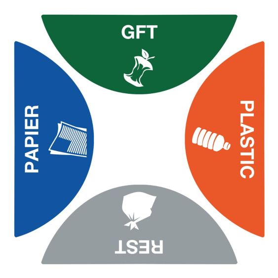 Stickerset Afvalscheiding voor Triple Bin