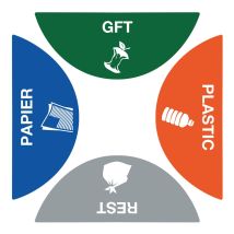 Stickerset Afvalscheiding voor Triple Bin