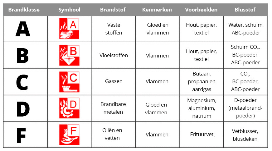 Brandklassen