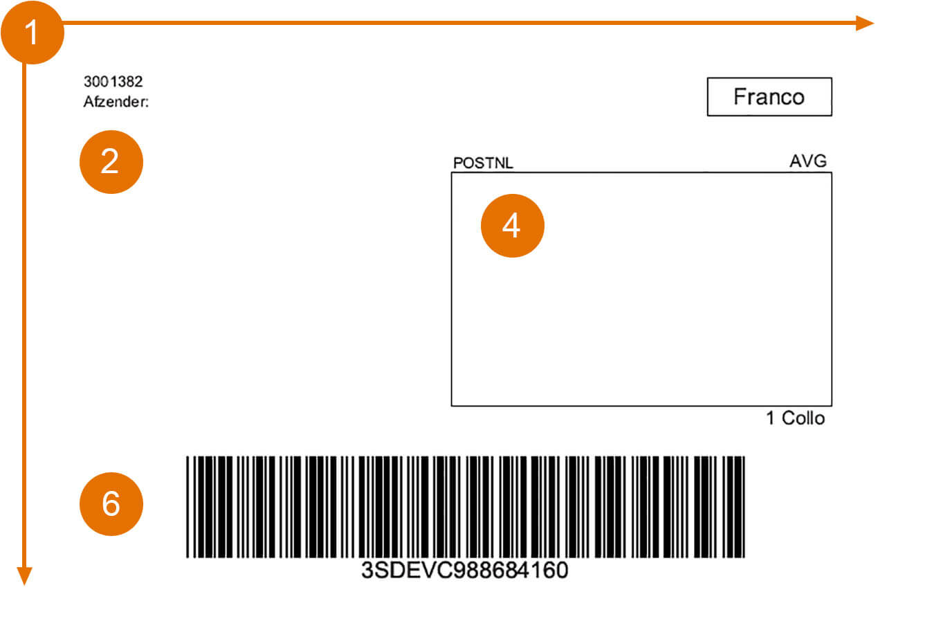 Emuleren reptielen Zeep Het verschil tussen DHL en PostNL verzendlabels - Blog